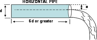 rough sketch of water pipe showing flow