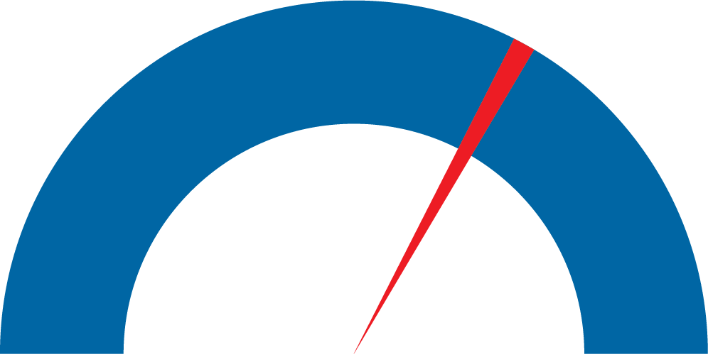66% of Targets Achieved in FY 2024-25