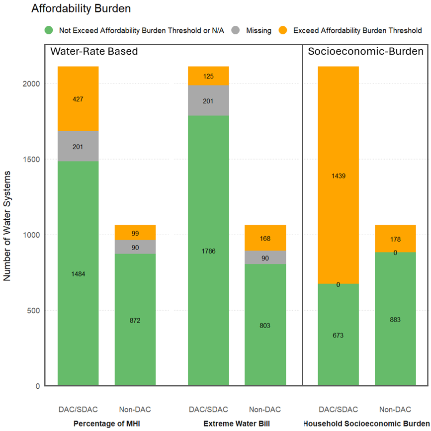 Public Water System Affordability Dashboard