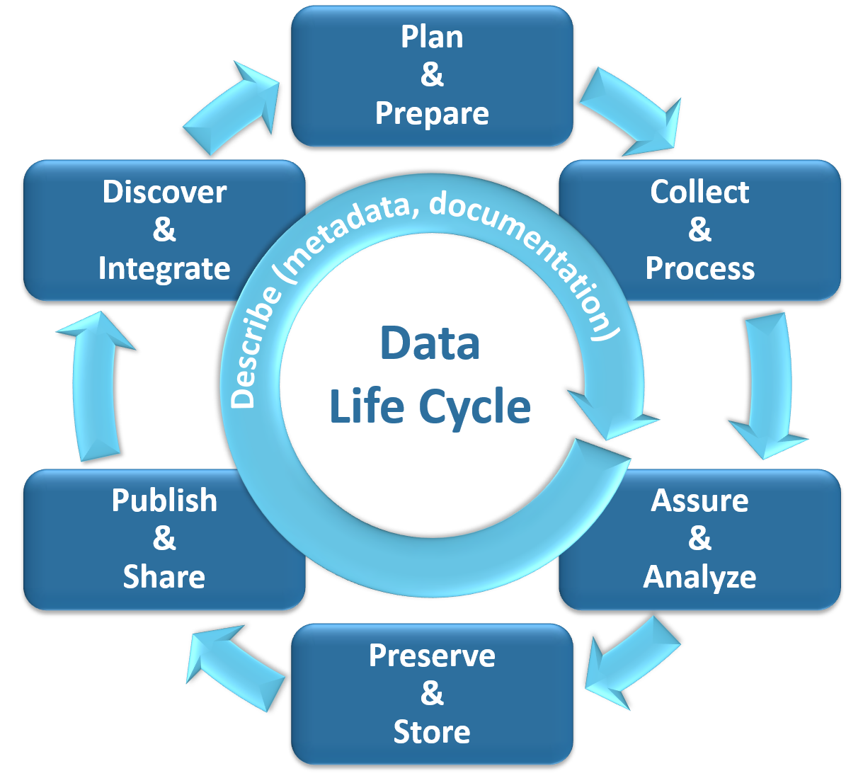 Data Lifecycle Management Definition Benefits And Pha - vrogue.co