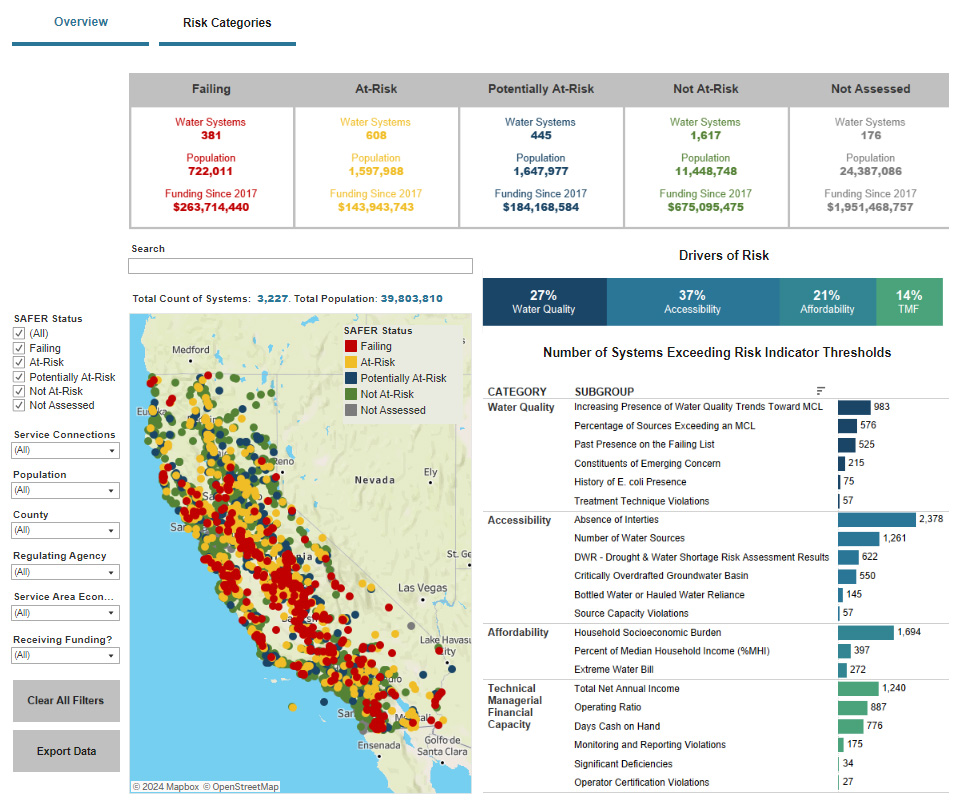 Public Water System Risk Assessment Results Map