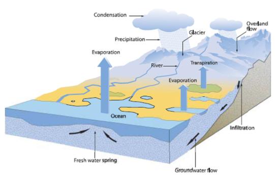 Groundwater Protection | San Francisco Bay Reqional Water Quality ...