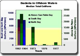 Bacteria in Offshore Waters