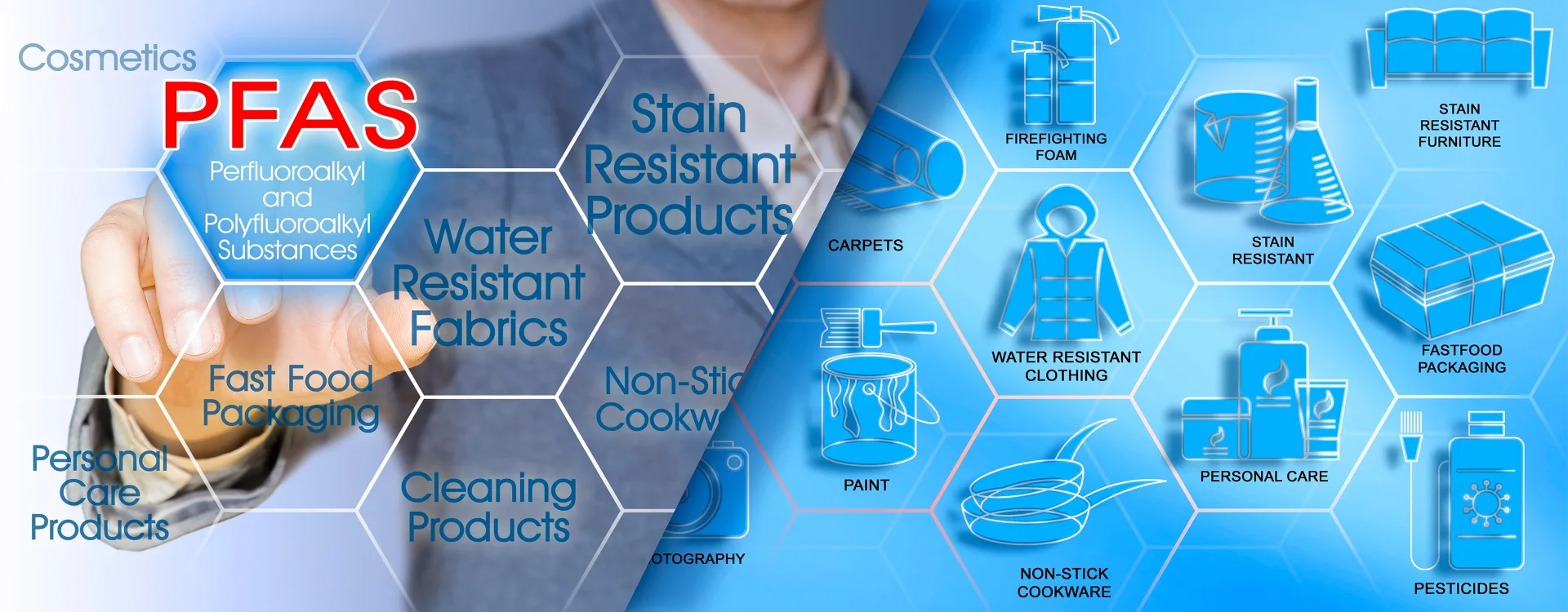 Honeycomb design naming a number of common products that often contain Perfluoroalkyl and Polyfluoroalkyl substances (PFAS), including non-stick cookware, fabrics, packaging, firefighting foam, carpets, paint, personal care products and pesticides