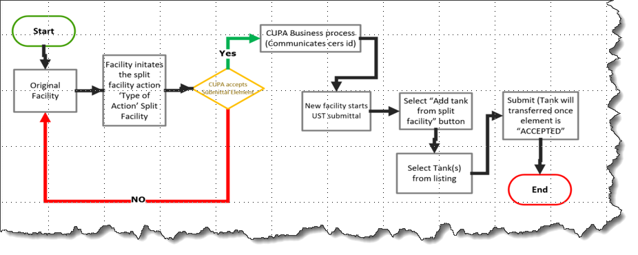 Screenshot of General process flow diagram’
