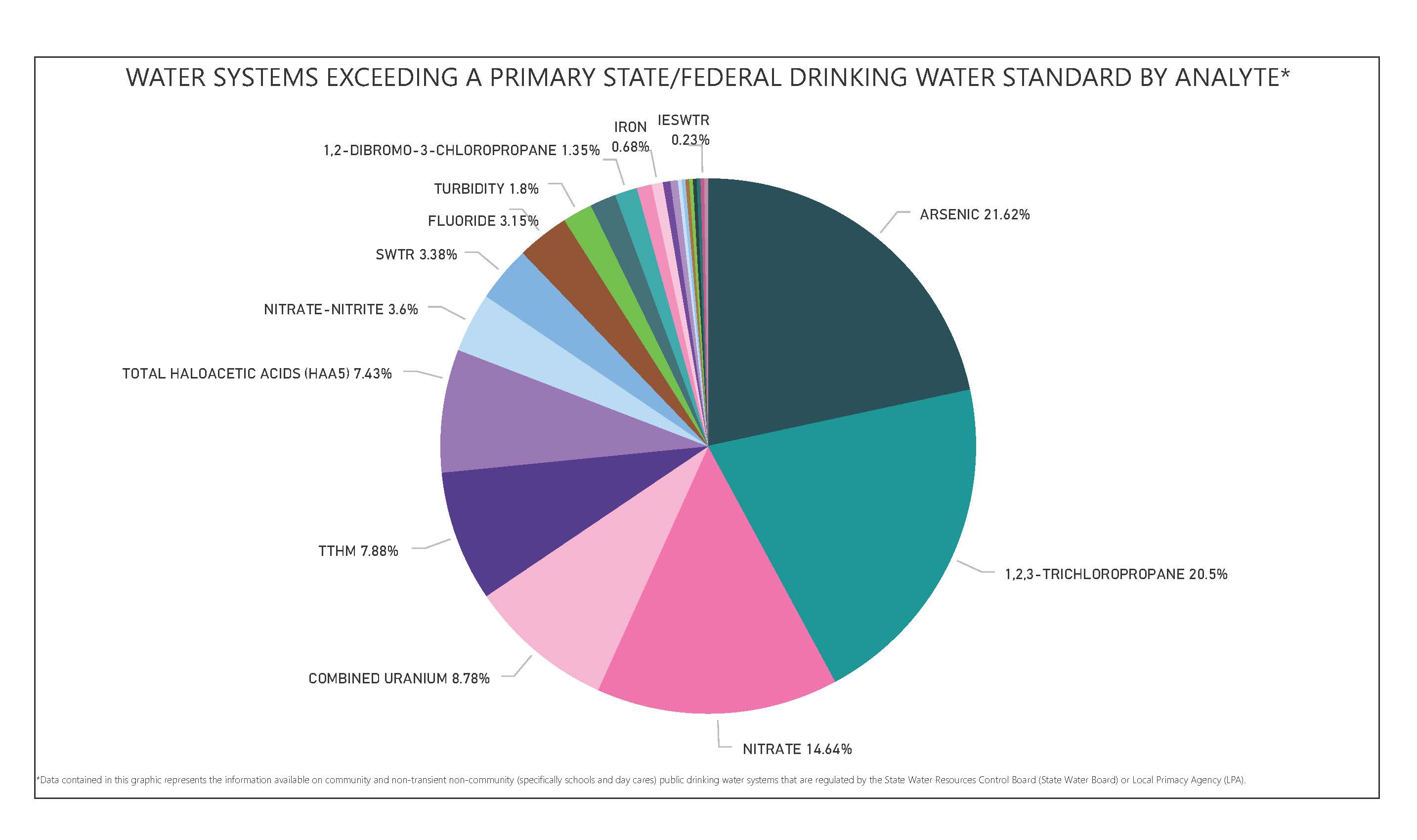 Human Right to Water | California State Water Resources Control Board