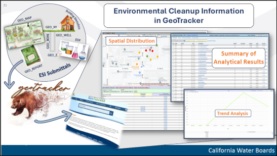 Enviromental Cleanup Information for GeoTracker