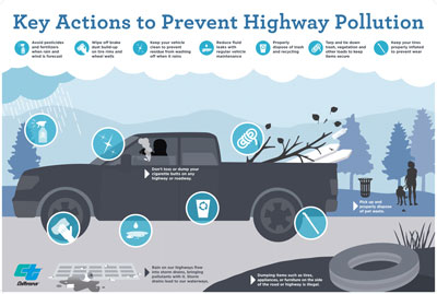 Key Actions to Prevent Hiway Pollution