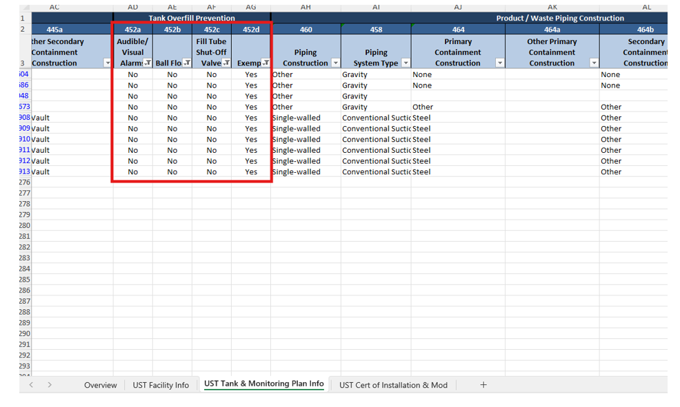 Screenshot of the 'UST Tank and Monitoring plan Info' tab with a red box highlighting 'Columns 452a named Audible/Visual Alarm, 452b named Ball Float, 452c named Fill Tube Shut-off Valve, and 452 named Exempt'. The data has been filtered to show Audible/Visual with 'No', Ball Float with 'Yes', Fill Tube Shut-off valve with 'No', and Exempt as 'Yes' 