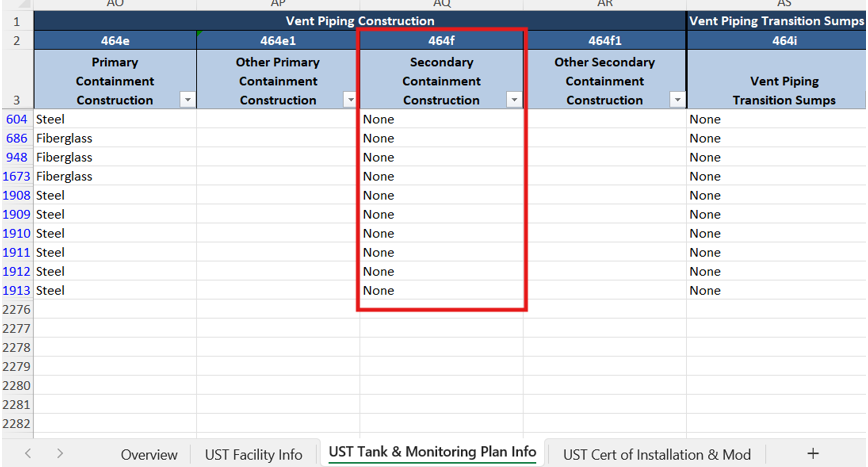 Screenshot of the 'UST Tank and Monitoring plan Info' tab with a red box highlighting '464f' named 'Secondary Containment Construction'. The data has been filtered to show column 464f with 'None'