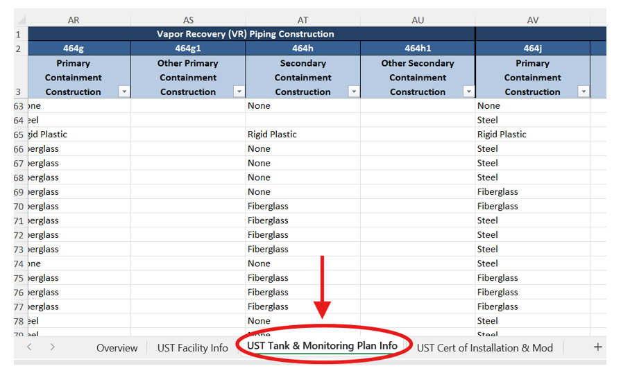 Screenshot of the UST Facility/Tank Data Download excel report with a red arrow pointing to the 'UST Tank and Monitoring Plan Info' tab, highlighted by a red circle